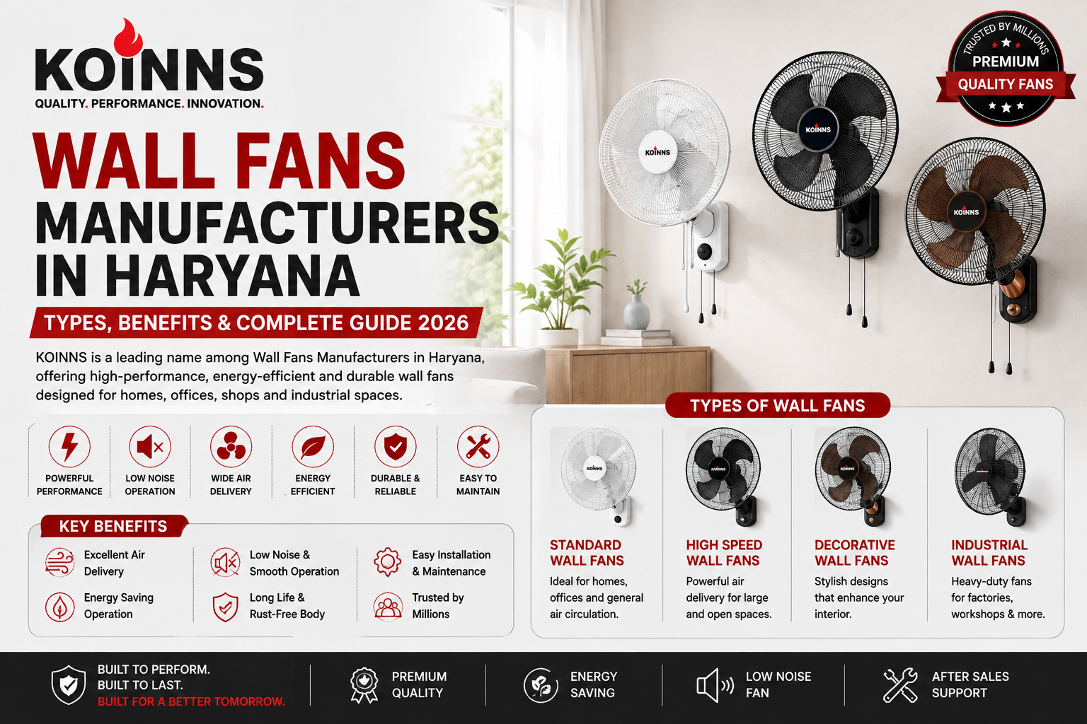 Wall Fans Manufacturers in Haryana Types, Benefits 2026